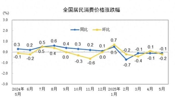股票配资业务 信号: “现金为王”时代, 真的来了吗?