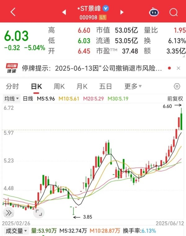 正规的实盘股票配资平台 2股即将“摘星脱帽”！核电再迎重磅利好，10只潜力股出炉