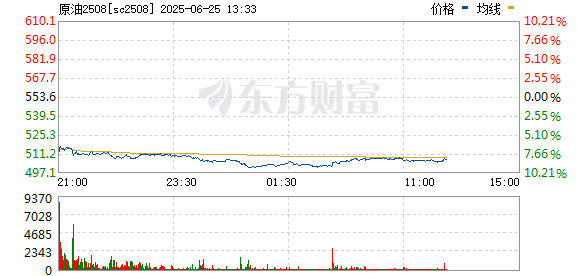 正规配资平台网站 SC原油主力合约跌幅超8%