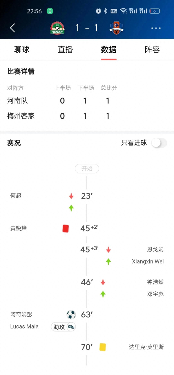 网上正规实盘配资网站 自信终吃苦果, 拉莫斯自信过头了!